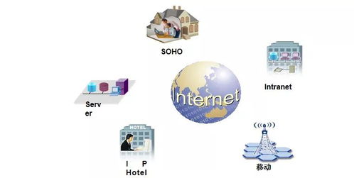 弱電工程計(jì)算機(jī)網(wǎng)絡(luò)系統(tǒng)基礎(chǔ)知識(shí)與計(jì)算機(jī)系統(tǒng)服務(wù)