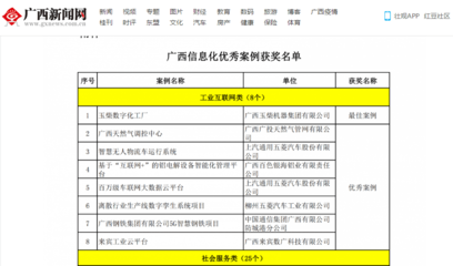 5G智慧鋼鐵項目榮膺“廣西信息化優(yōu)秀案例獎” 工業(yè)互聯(lián)網(wǎng)時代的新標桿