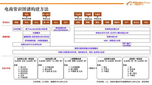 電商知識圖譜 構建技術與在搜索推薦場景下的應用