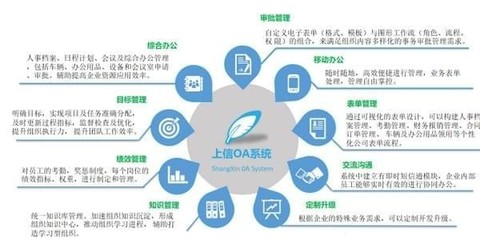 上信EOA協同辦公軟件及輔助設備 企業數字化轉型的智能引擎